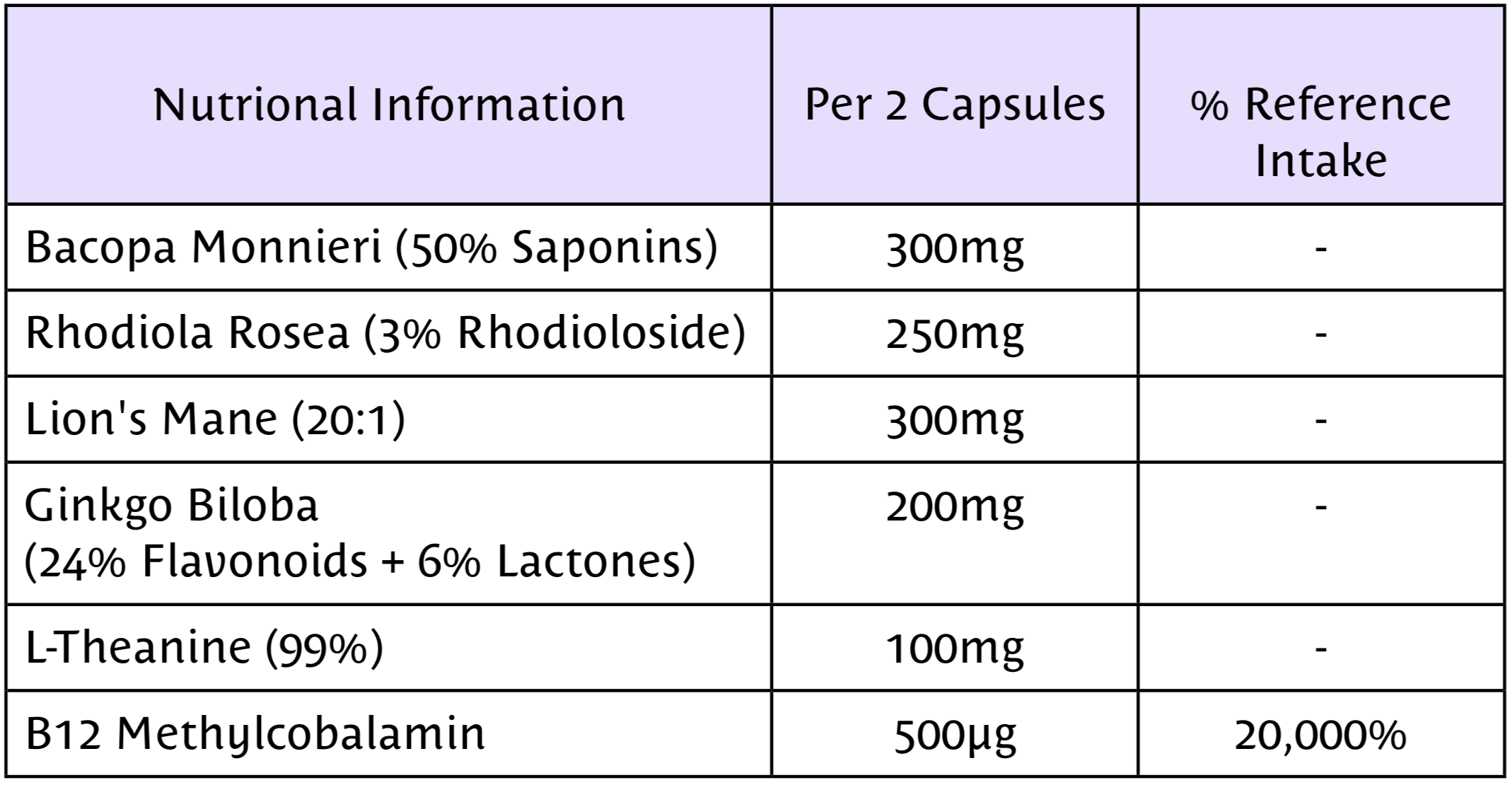 Nutritional information and ingredients table
